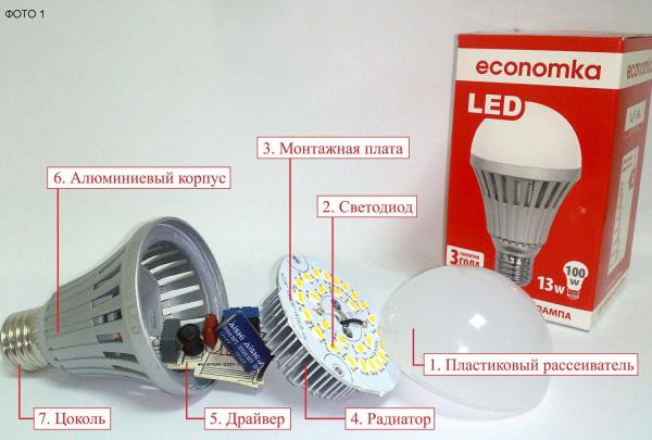 Качественные преимущества светодиодной лампы Economka LED