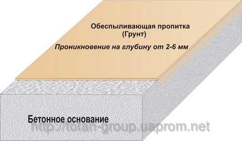 объявления производители строительные компании полы, покрытия, плитка предложение ТОТАН-ГРУПП